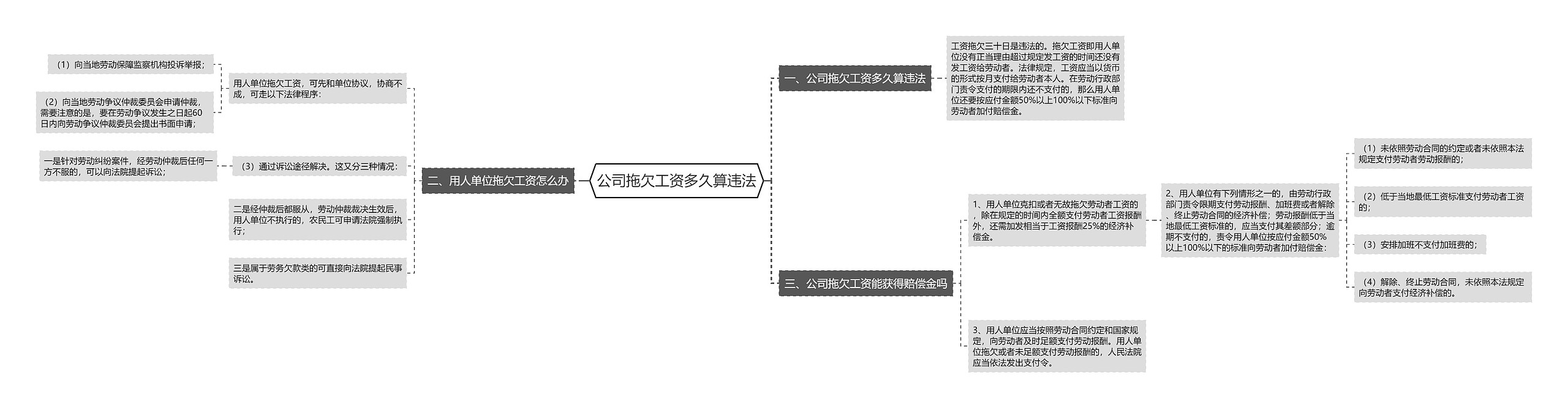 公司拖欠工资多久算违法