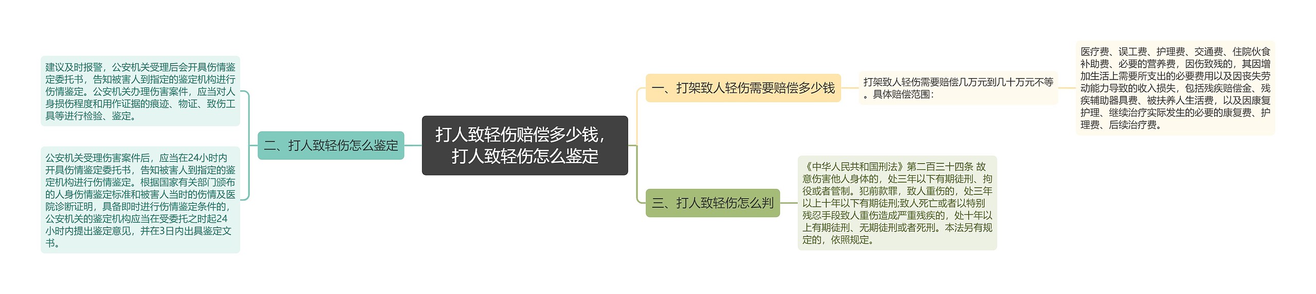 打人致轻伤赔偿多少钱，打人致轻伤怎么鉴定