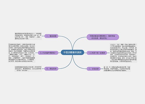 中医诊断基本原则