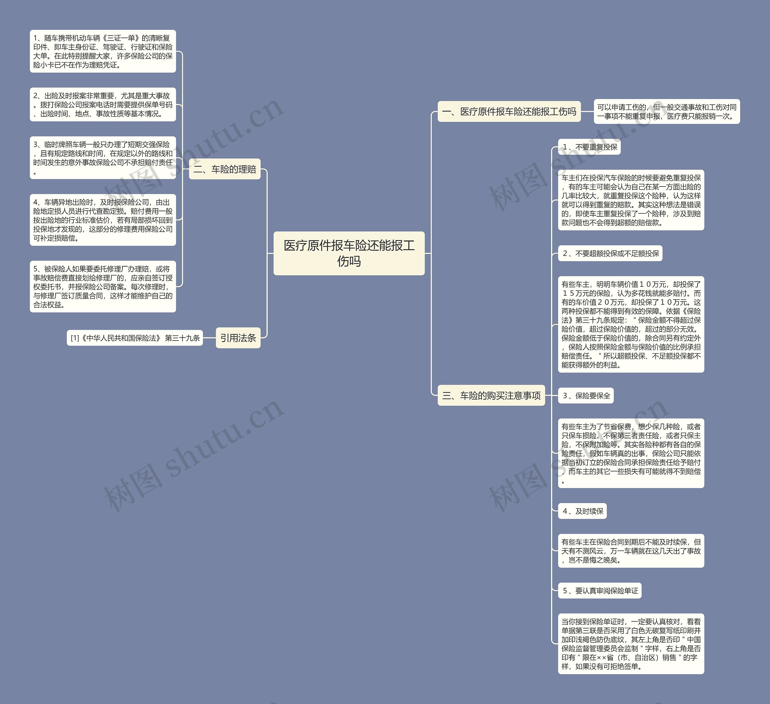 医疗原件报车险还能报工伤吗思维导图