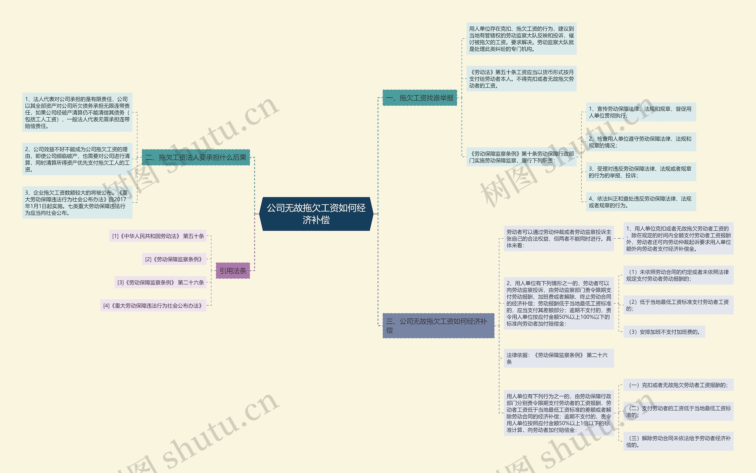 公司无故拖欠工资如何经济补偿