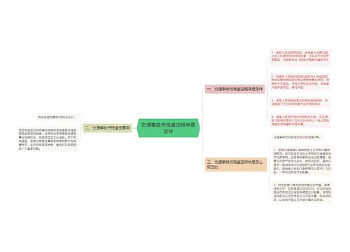 交通事故伤残鉴定程序是怎样