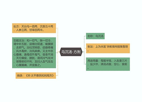 乌沉汤-方剂