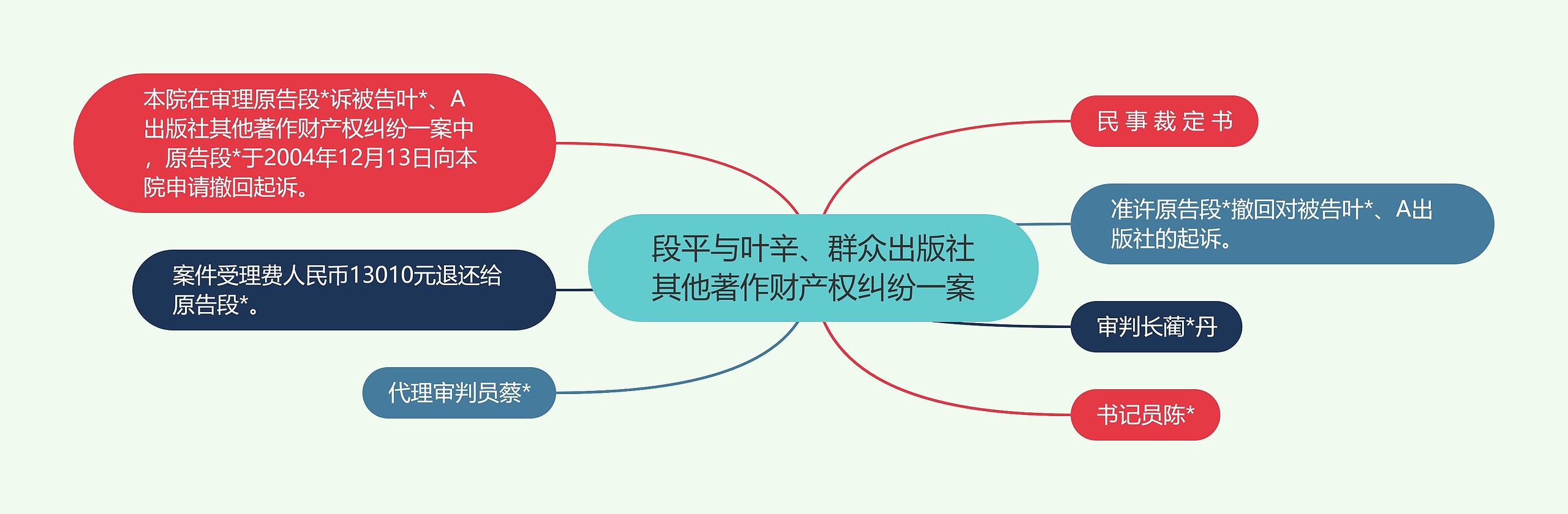 段平与叶辛、群众出版社其他著作财产权纠纷一案思维导图