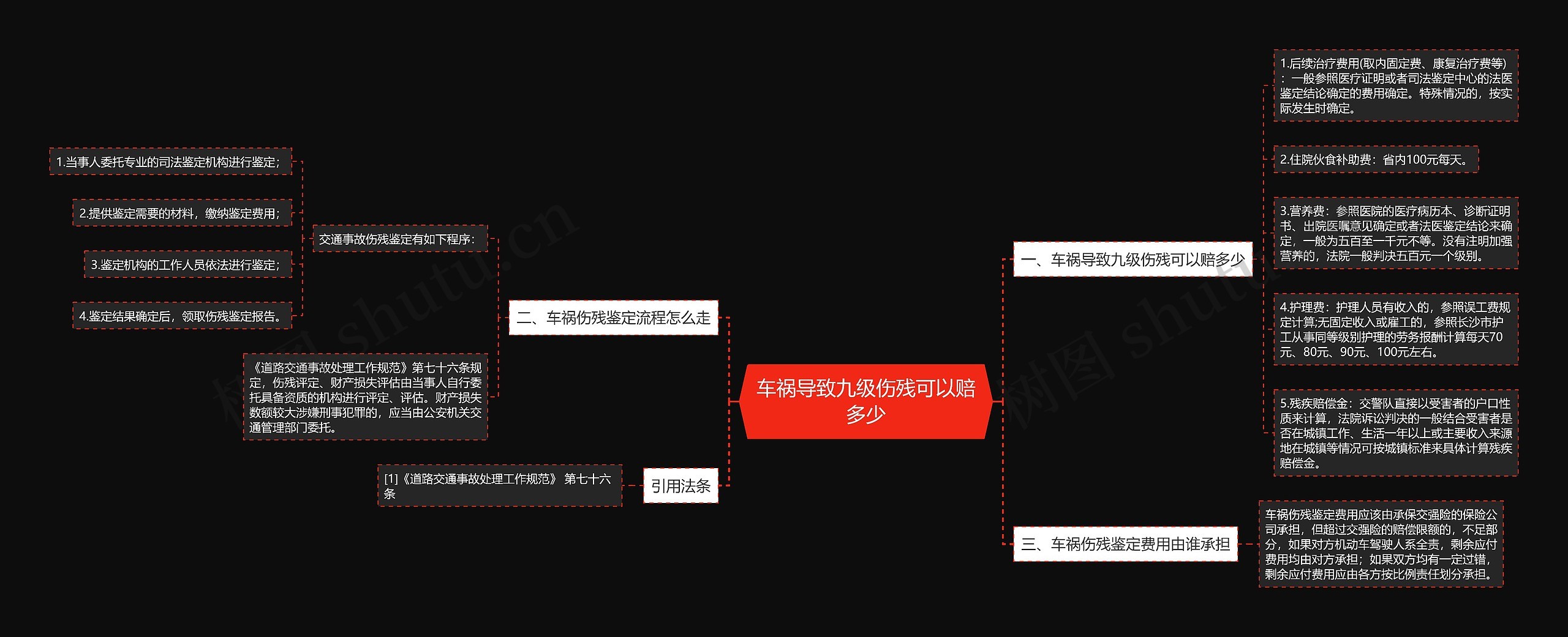 车祸导致九级伤残可以赔多少思维导图