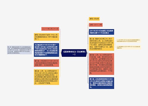 《国家赔偿法》司法解释(一)