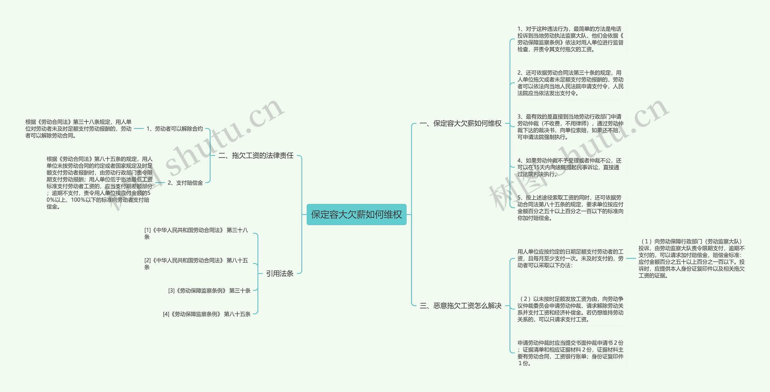 保定容大欠薪如何维权思维导图