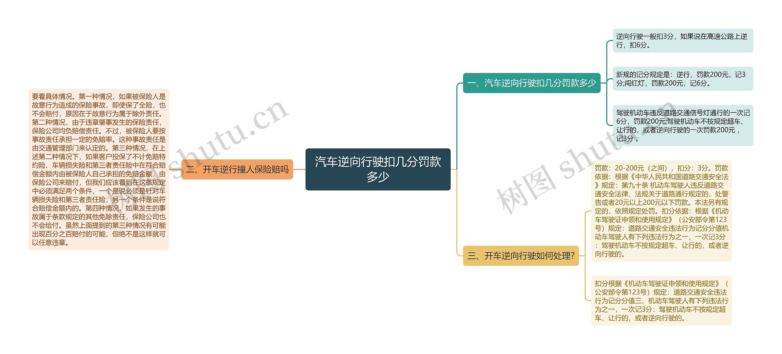 汽车逆向行驶扣几分罚款多少 汽车逆向行驶扣几分罚款多少