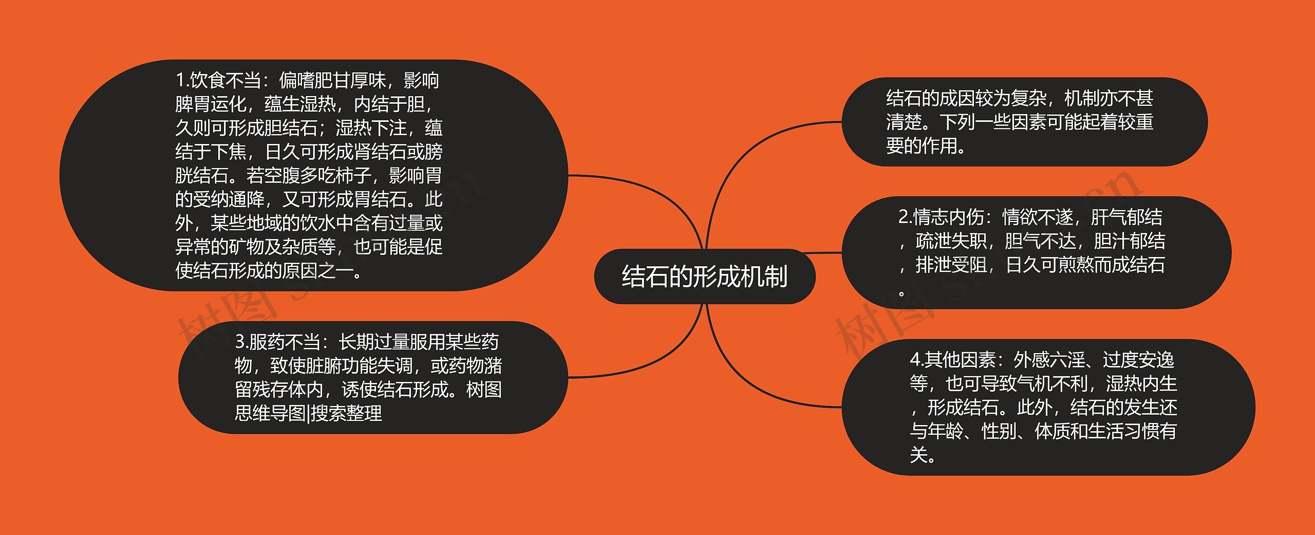 结石的形成机制