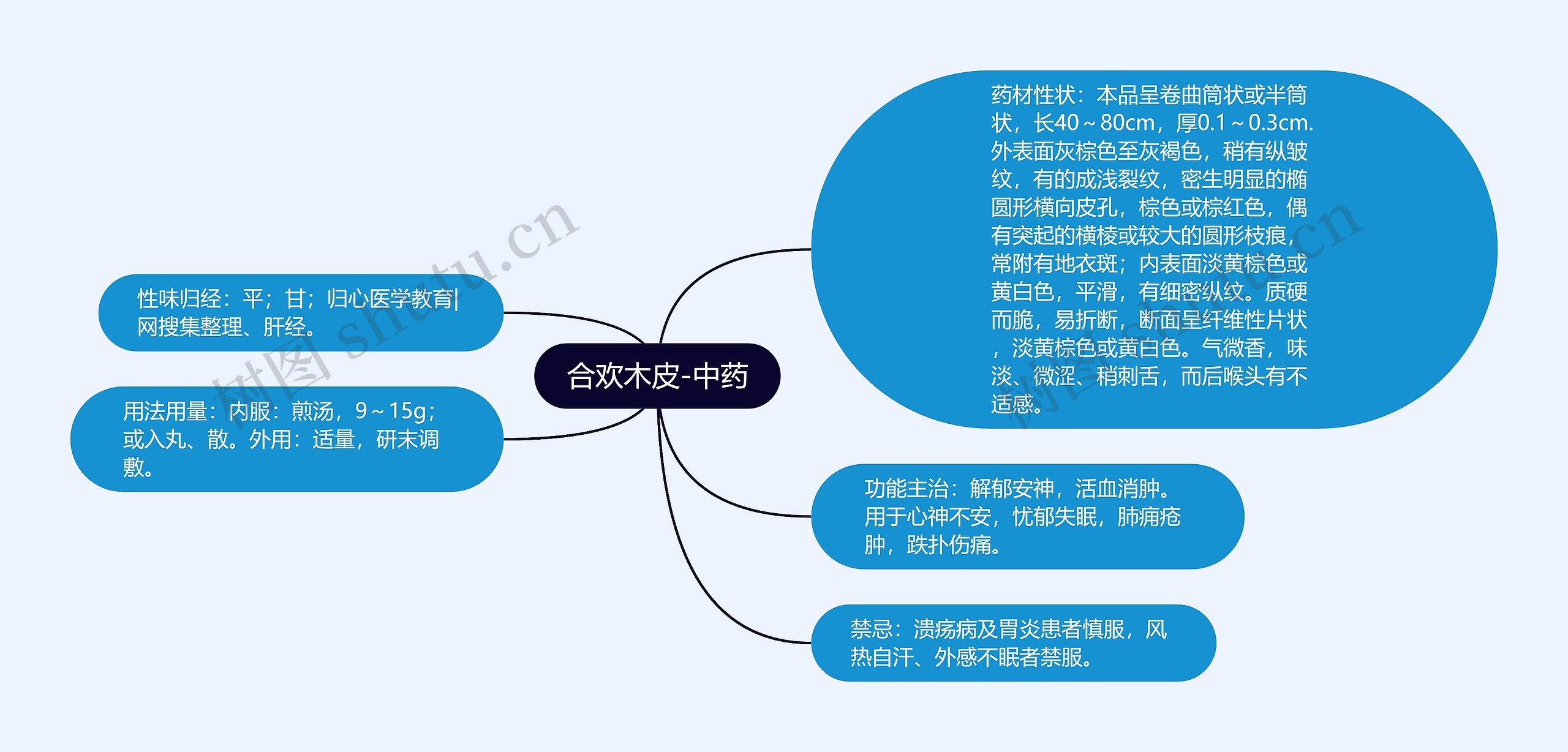 合欢木皮-中药思维导图