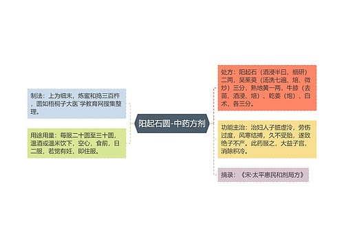 阳起石圆-中药方剂