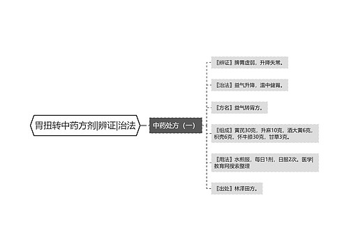 胃扭转中药方剂|辨证|治法