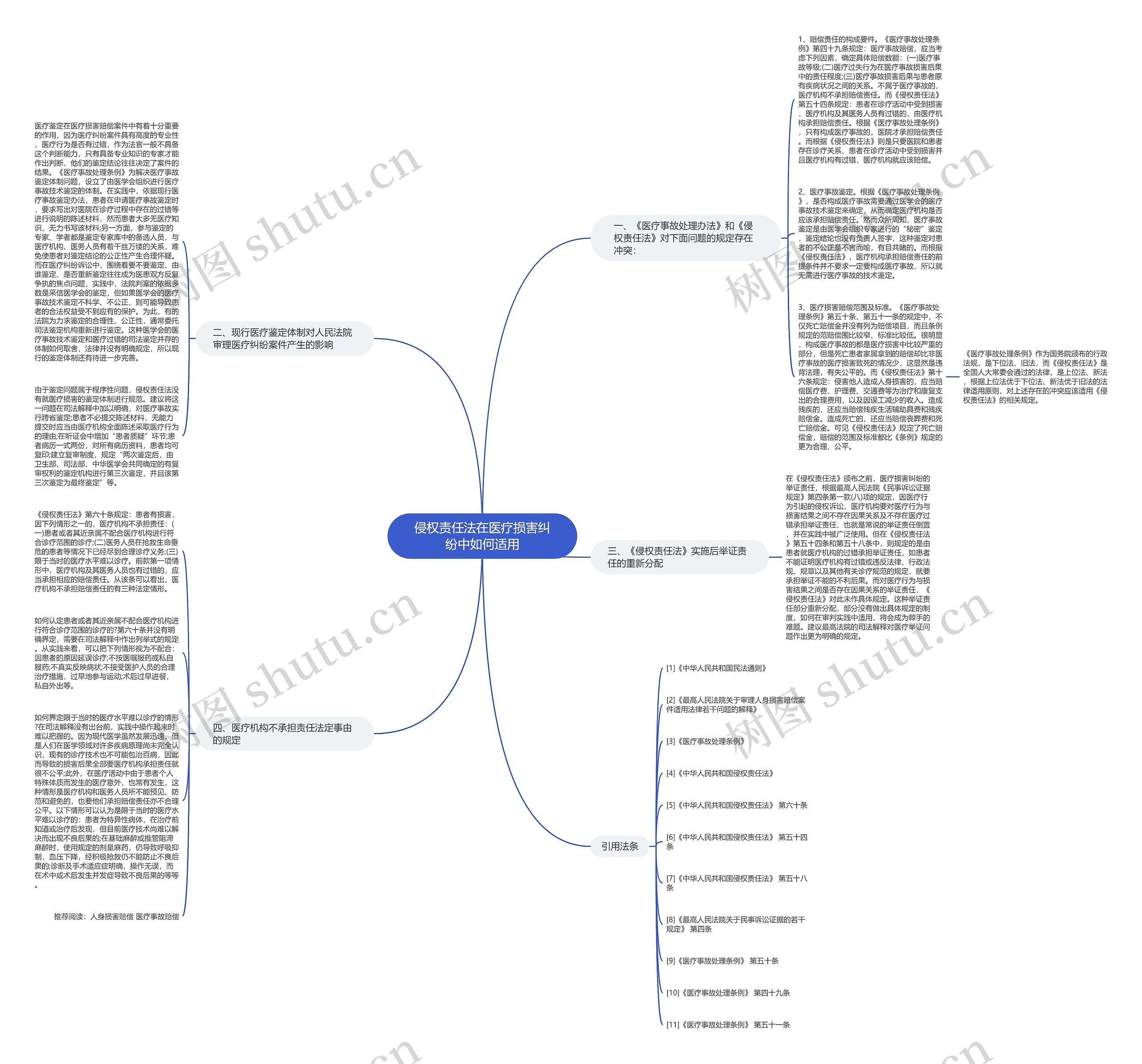 侵权责任法在医疗损害纠纷中如何适用 侵权责任法在医疗损害纠纷中如何适用
