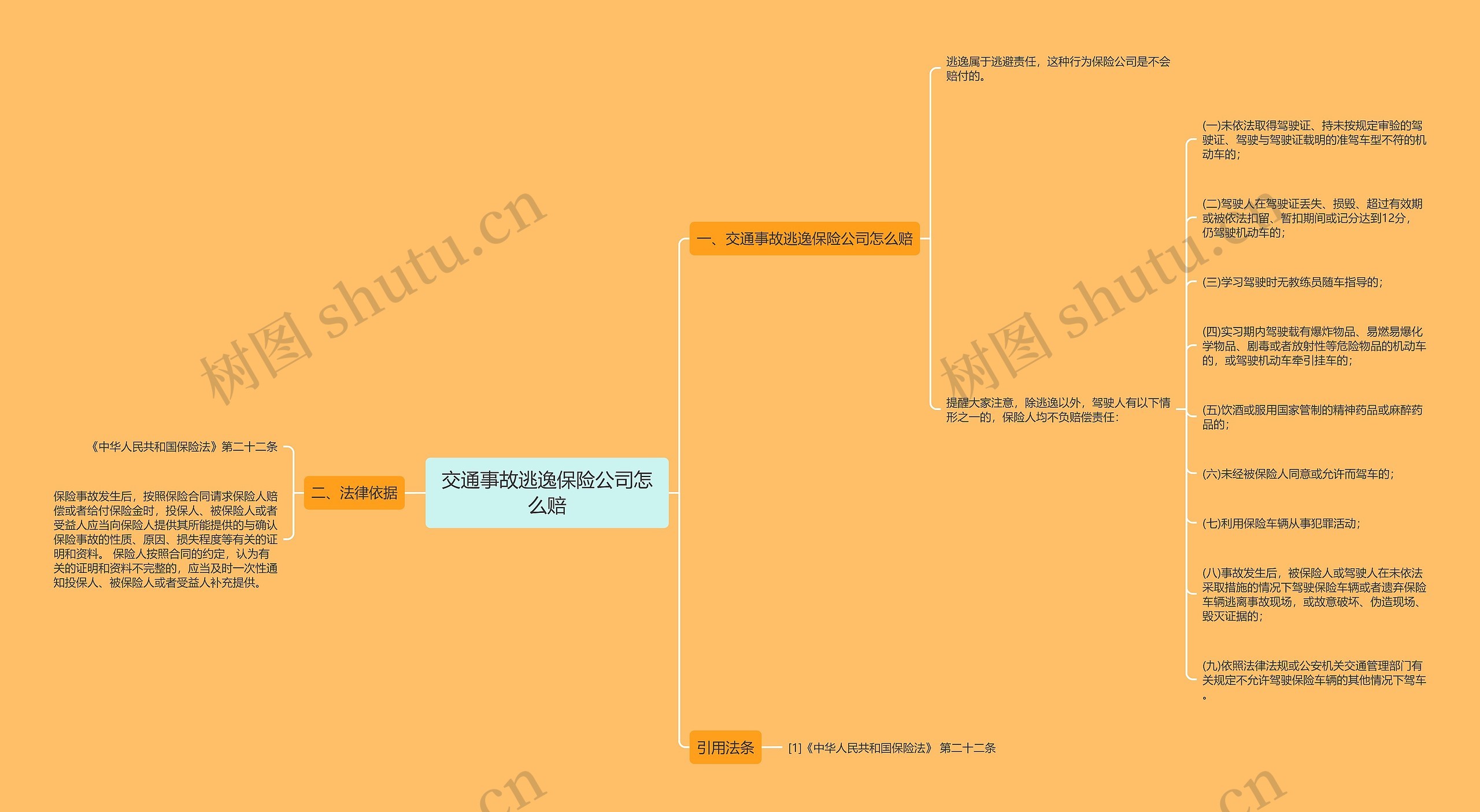 交通事故逃逸保险公司怎么赔