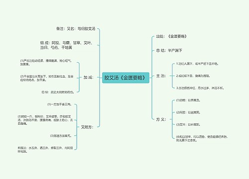 胶艾汤《金匮要略》