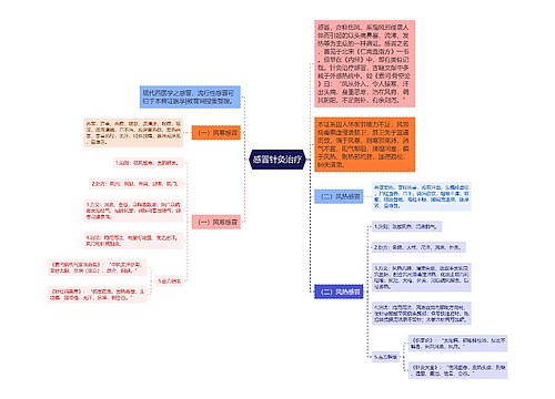 感冒针灸治疗