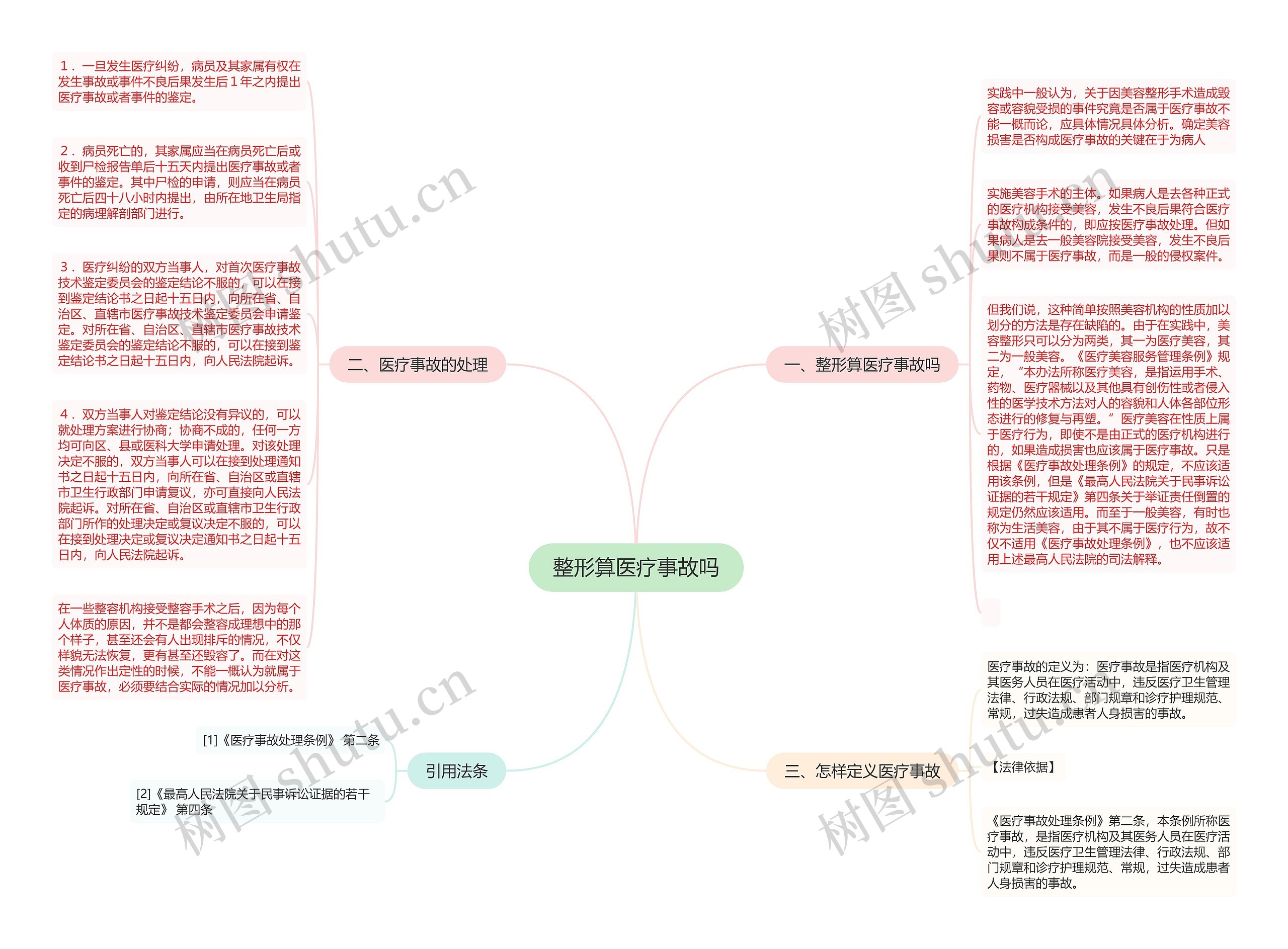 整形算医疗事故吗思维导图