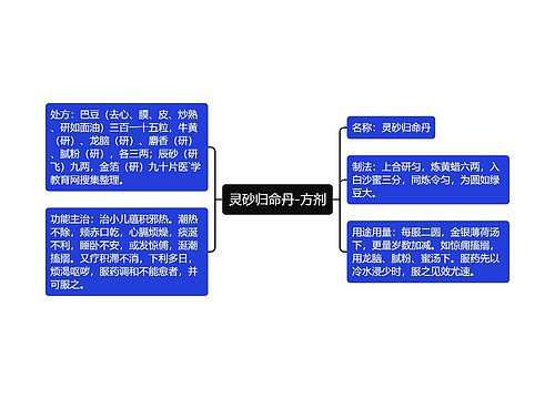 灵砂归命丹-方剂