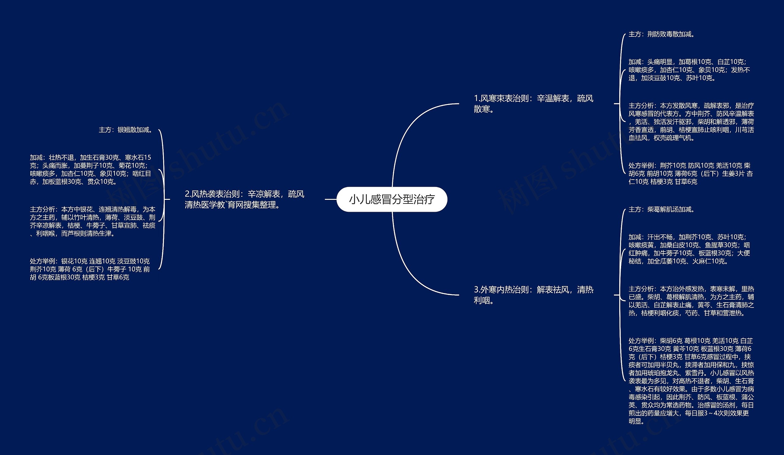 小儿感冒分型治疗 小儿感冒分型治疗