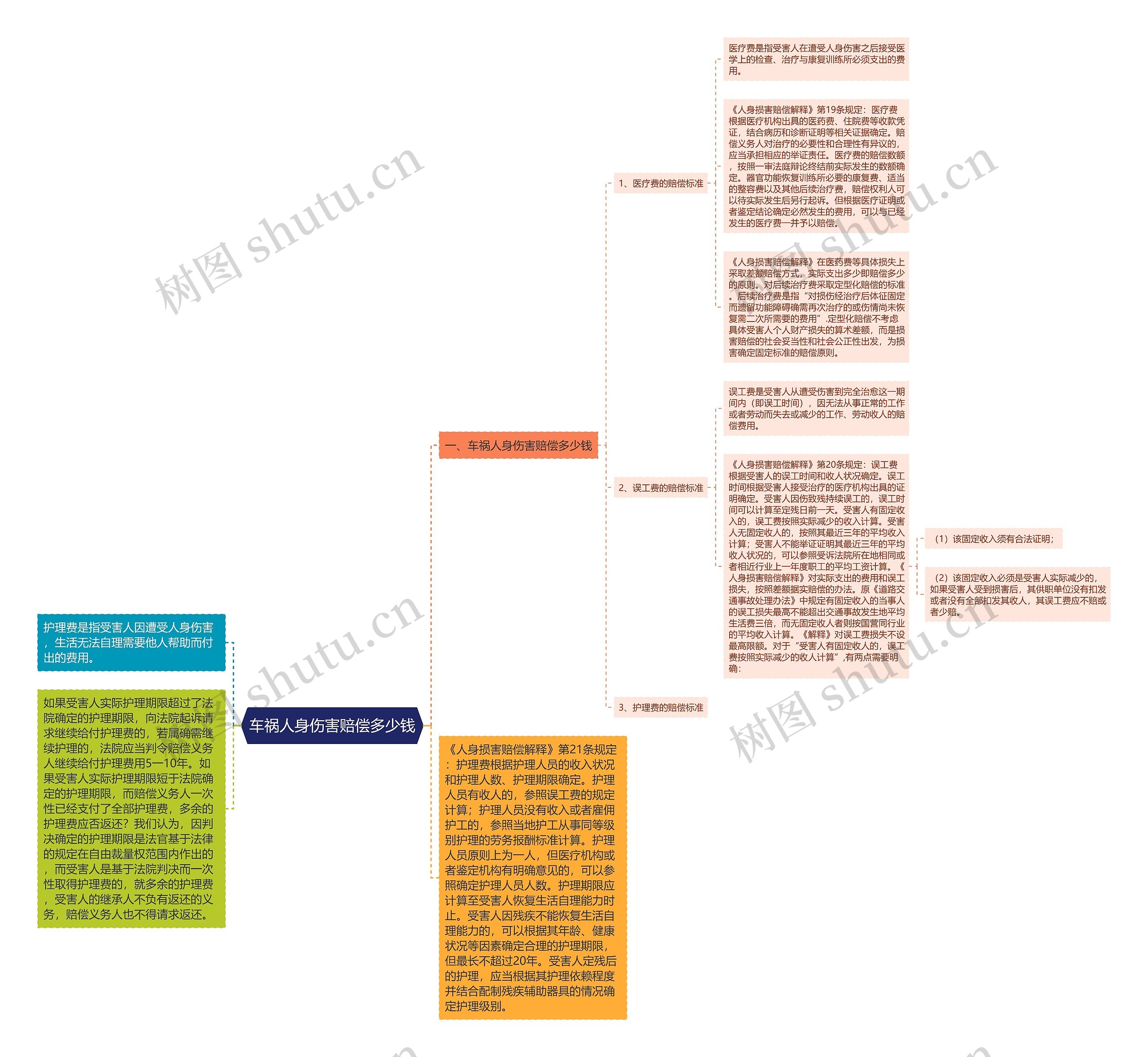 车祸人身伤害赔偿多少钱 车祸人身伤害赔偿多少钱