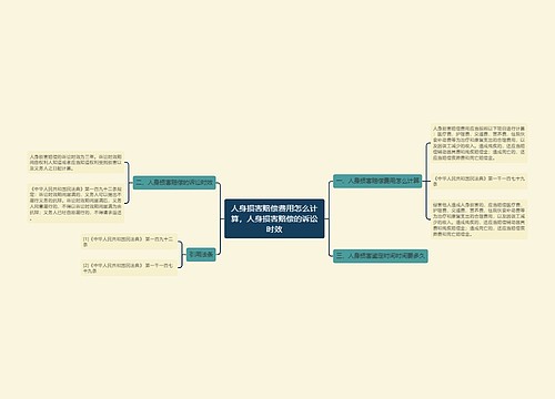 人身损害赔偿费用怎么计算，人身损害赔偿的诉讼时效