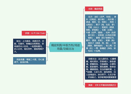 橘皮煎圆/中医方剂/用途用量/功能主治