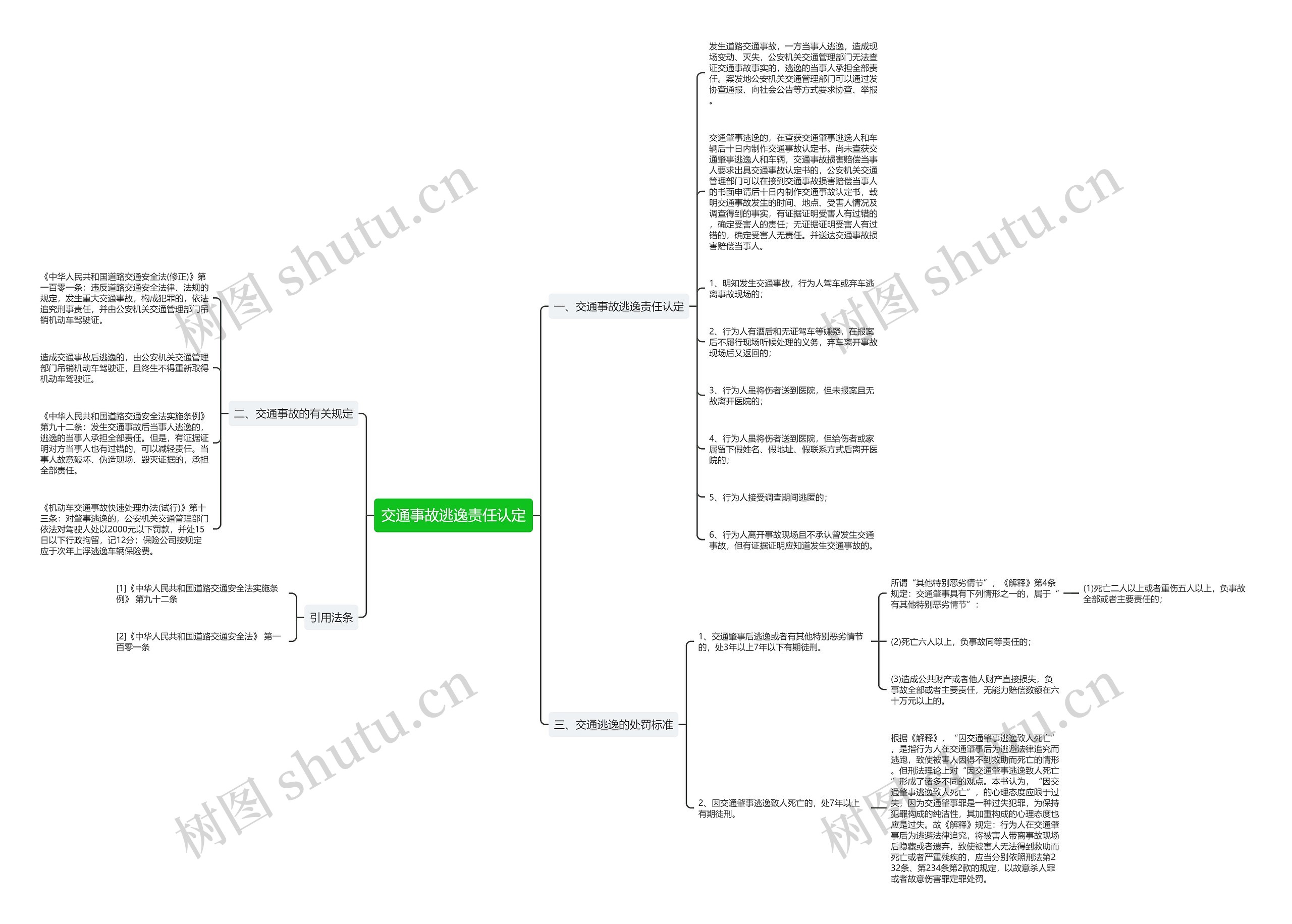 交通事故逃逸责任认定 交通事故逃逸责任认定