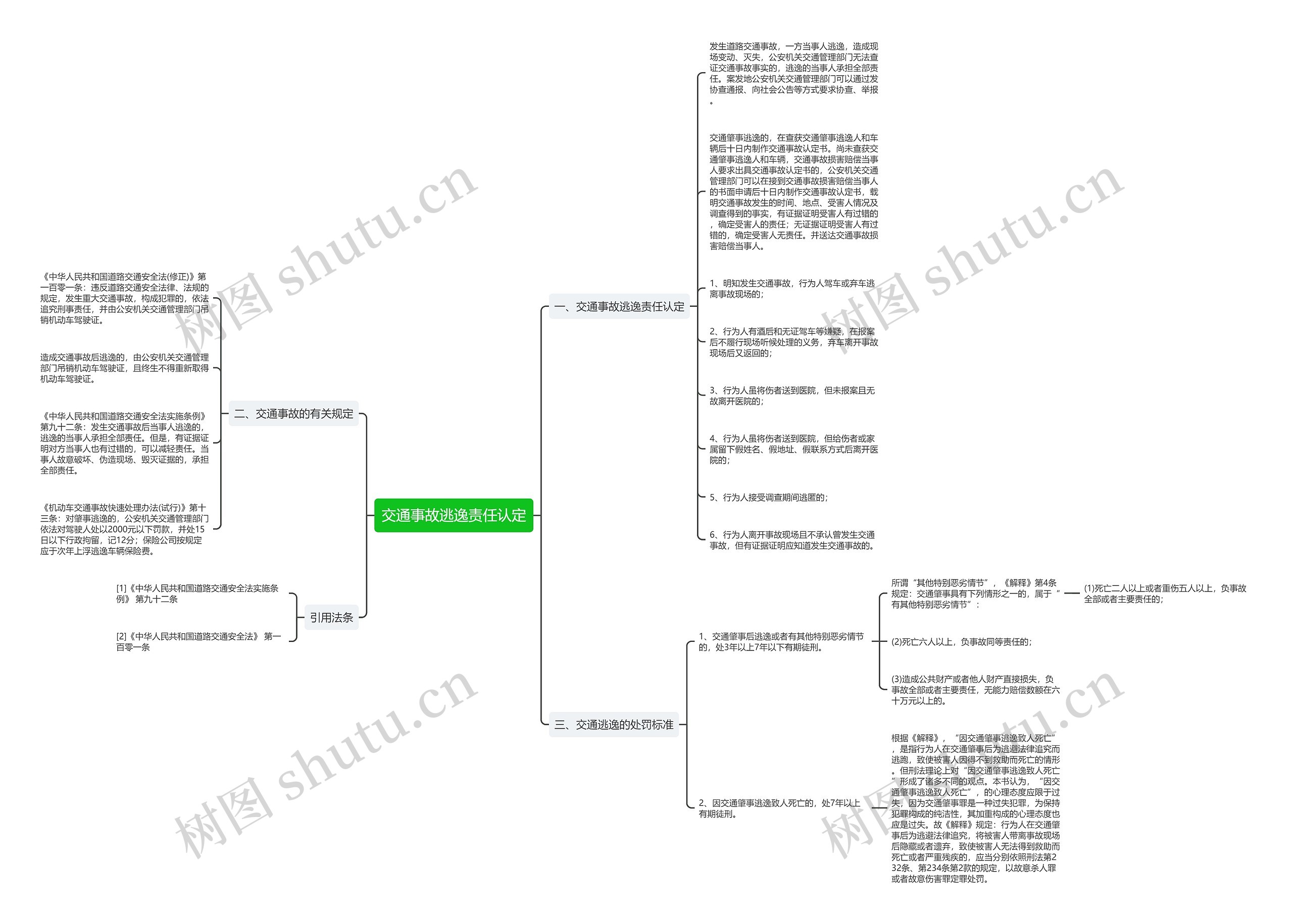交通事故逃逸责任认定思维导图