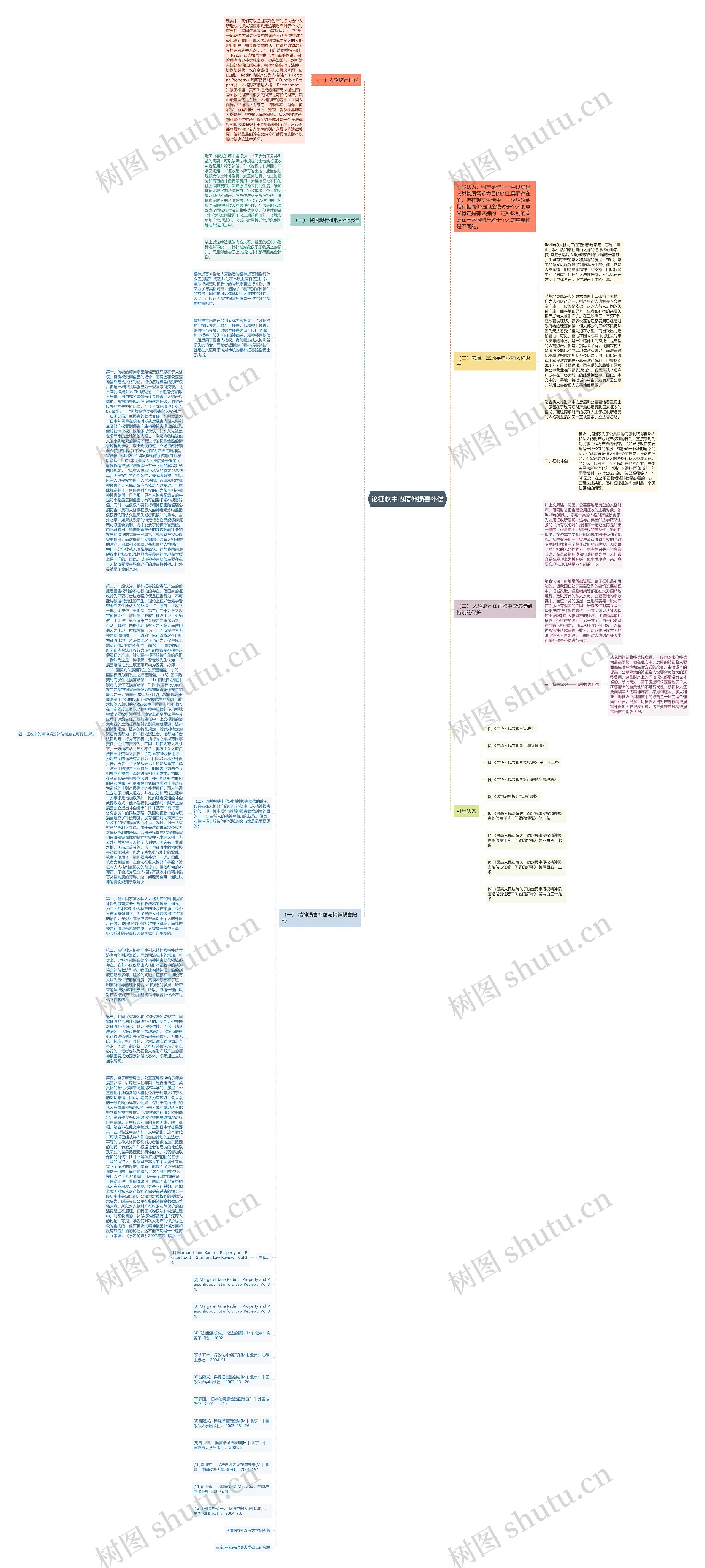 论征收中的精神损害补偿思维导图