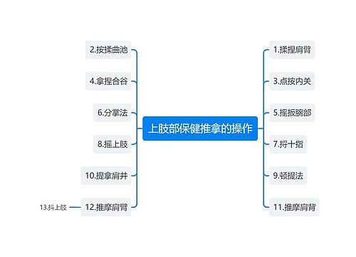 上肢部保健推拿的操作