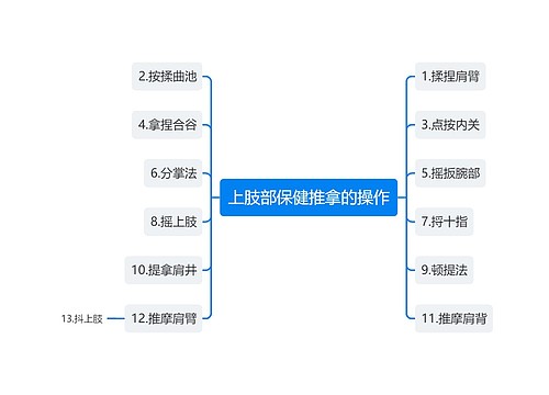 上肢部保健推拿的操作