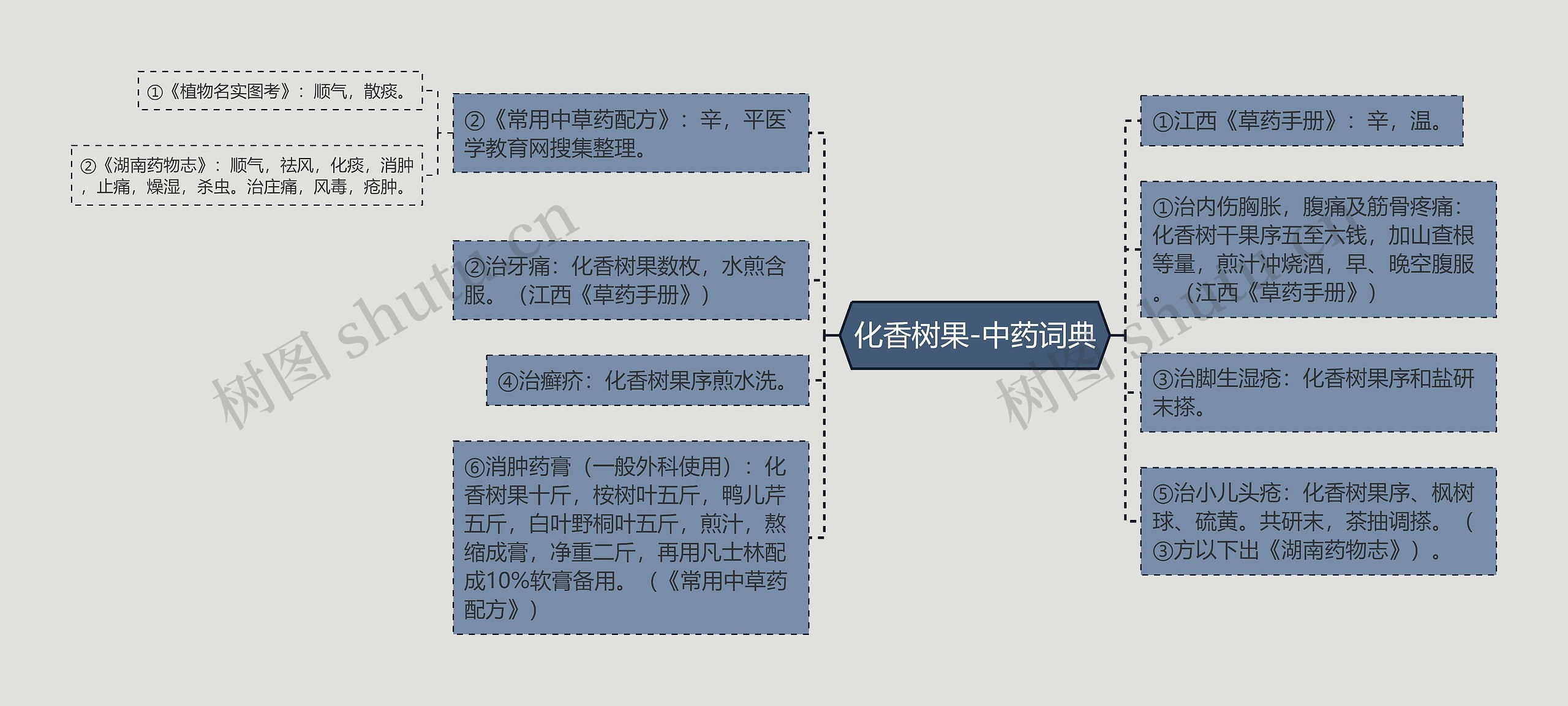 化香树果-中药词典 化香树果-中药词典