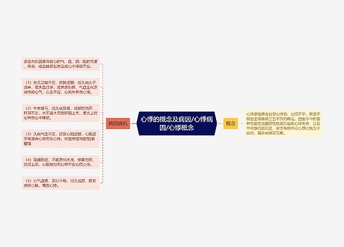 心悸的概念及病因/心悸病因/心悸概念