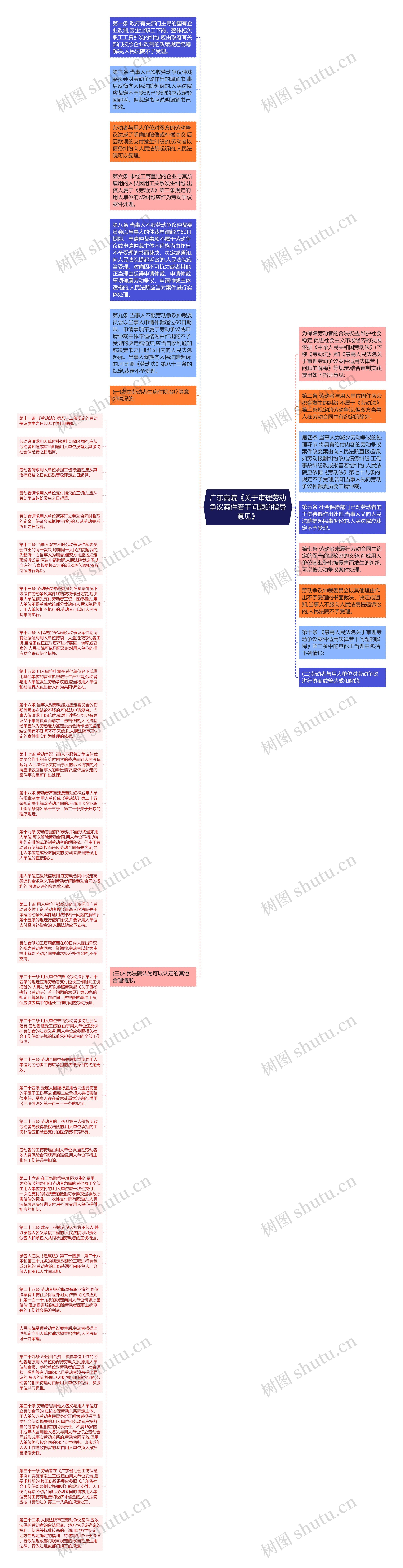 广东高院《关于审理劳动争议案件若干问题的指导意见》