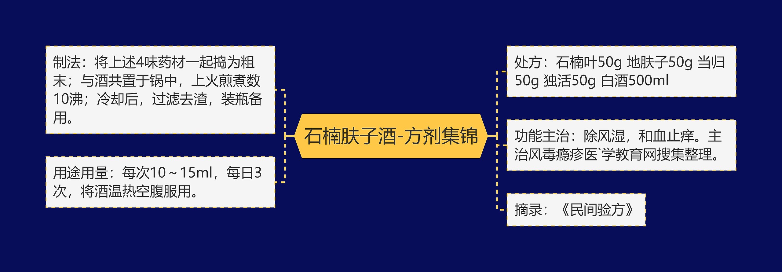 石楠肤子酒-方剂集锦 石楠肤子酒-方剂集锦