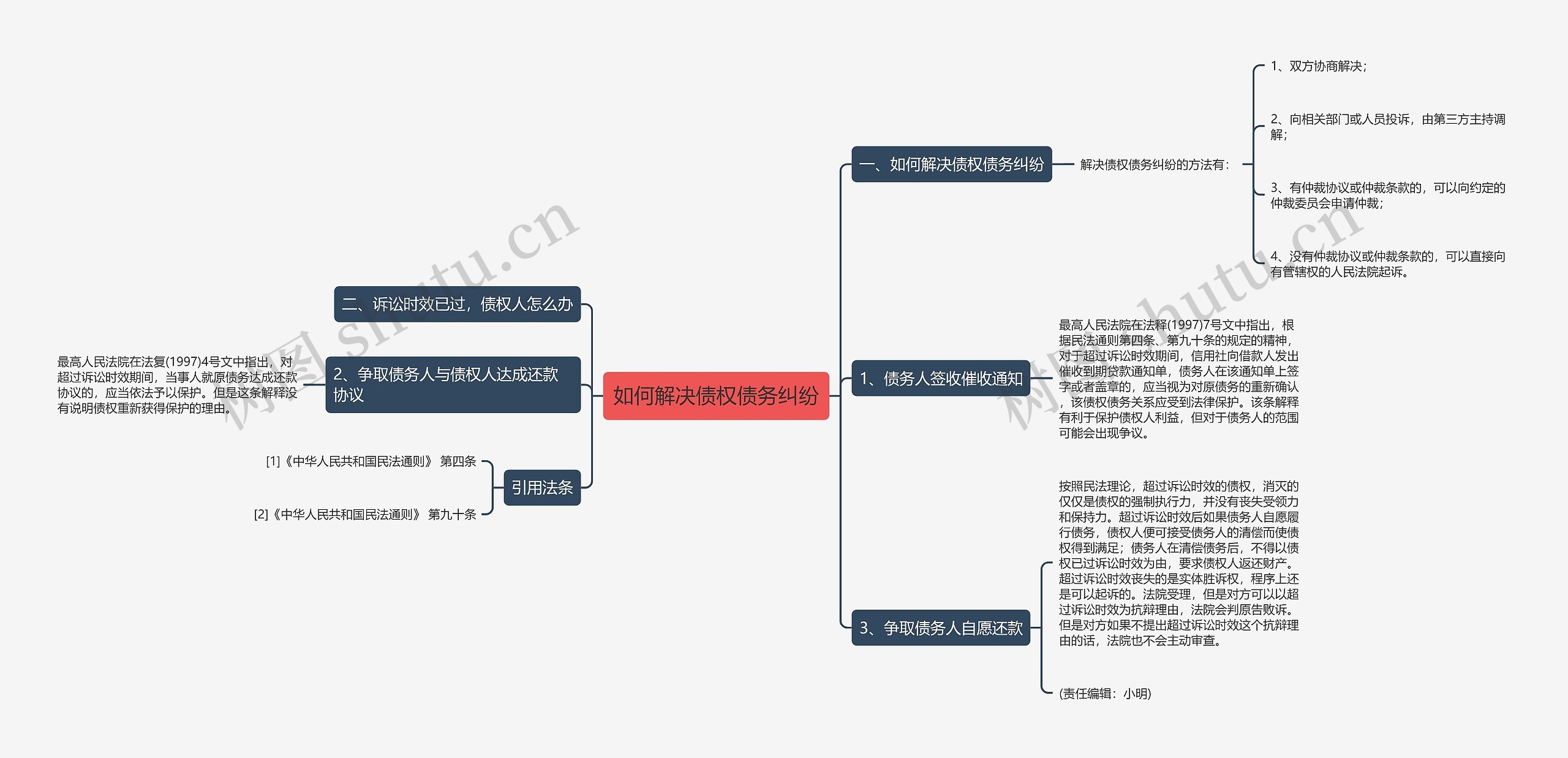 如何解决债权债务纠纷