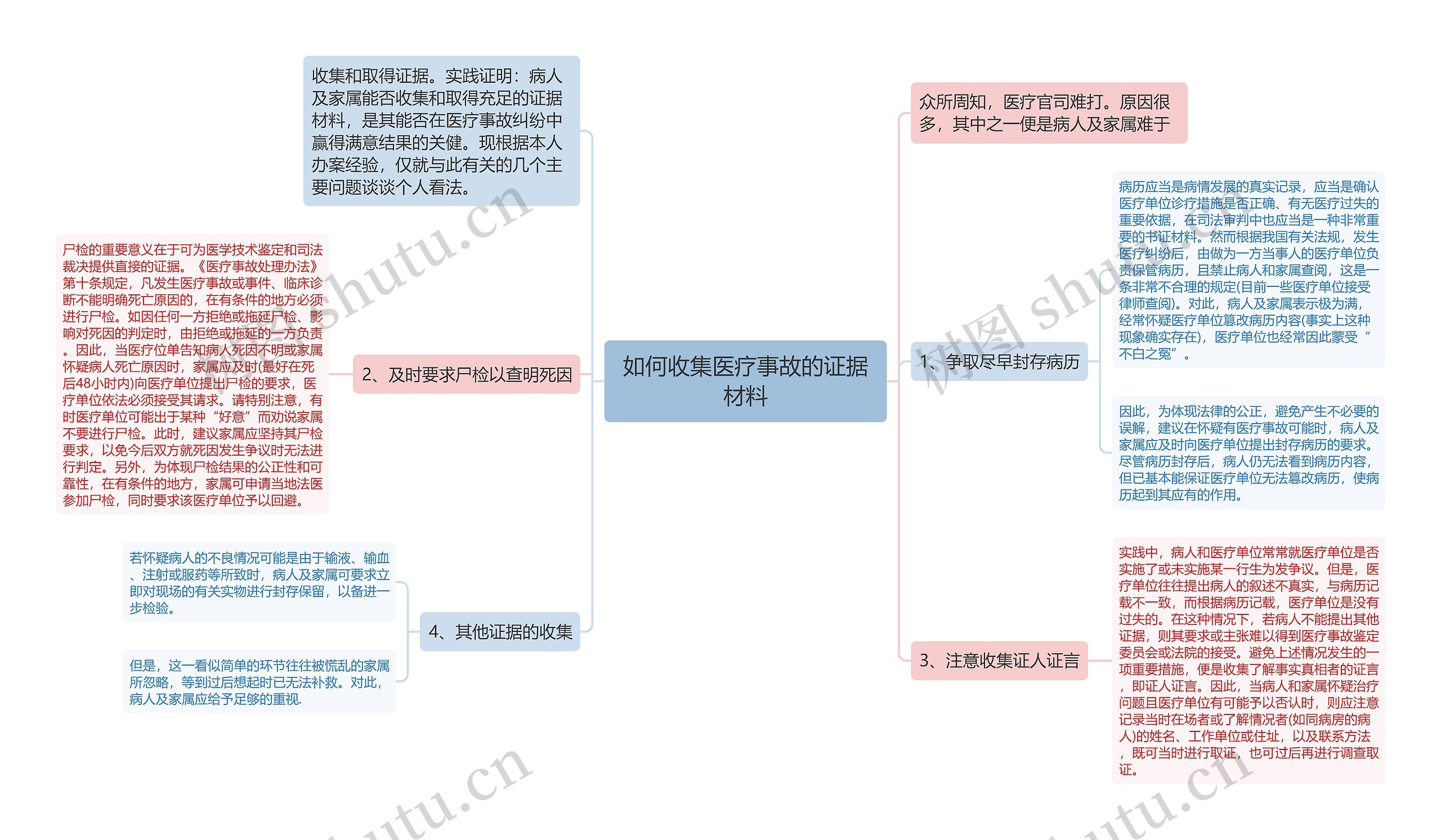 如何收集医疗事故的证据材料