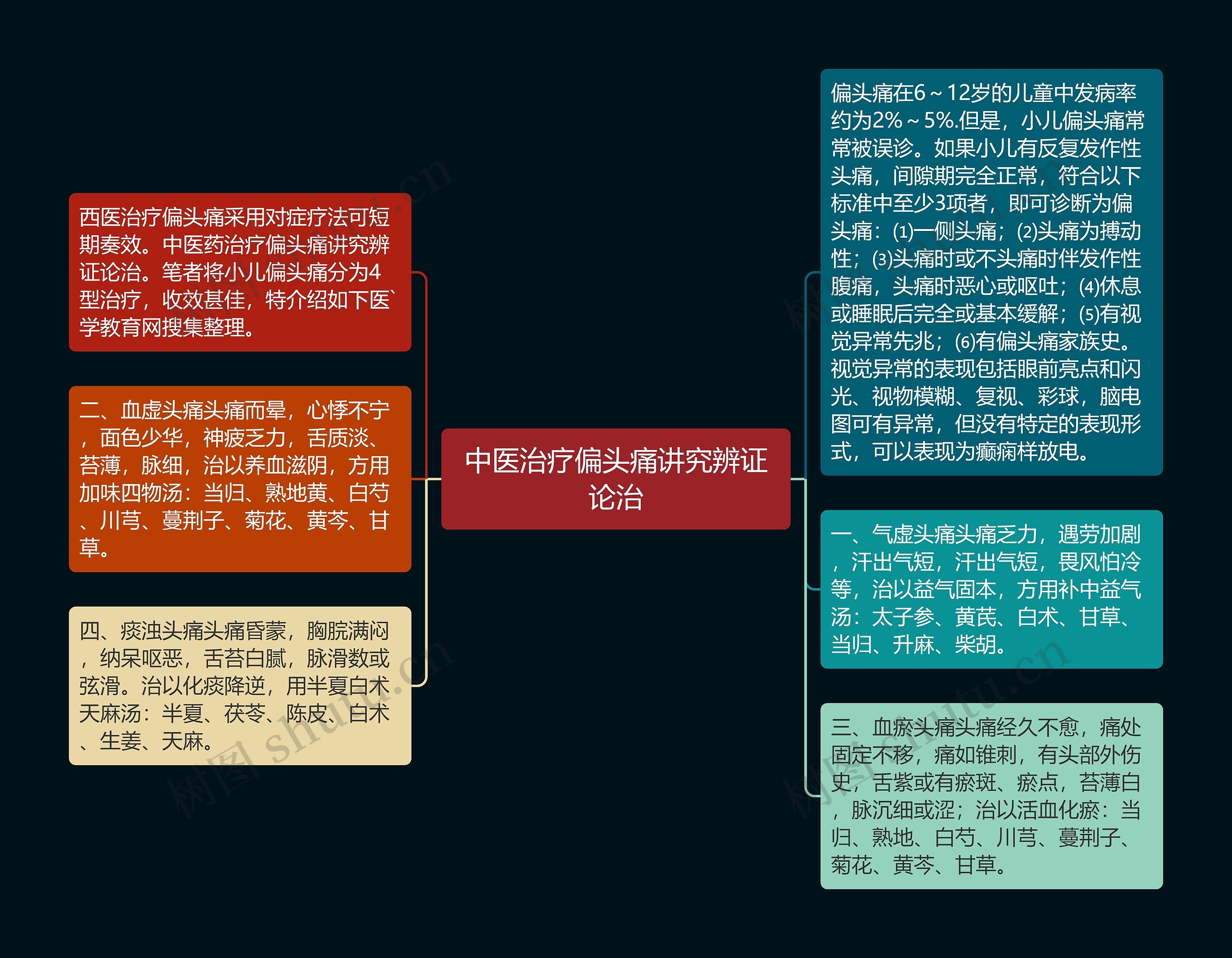 中医治疗偏头痛讲究辨证论治 中医治疗偏头痛讲究辨证论治