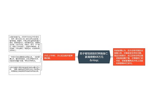 男子餐馆结账时摔倒身亡 家属索赔68万元
&nbsp;