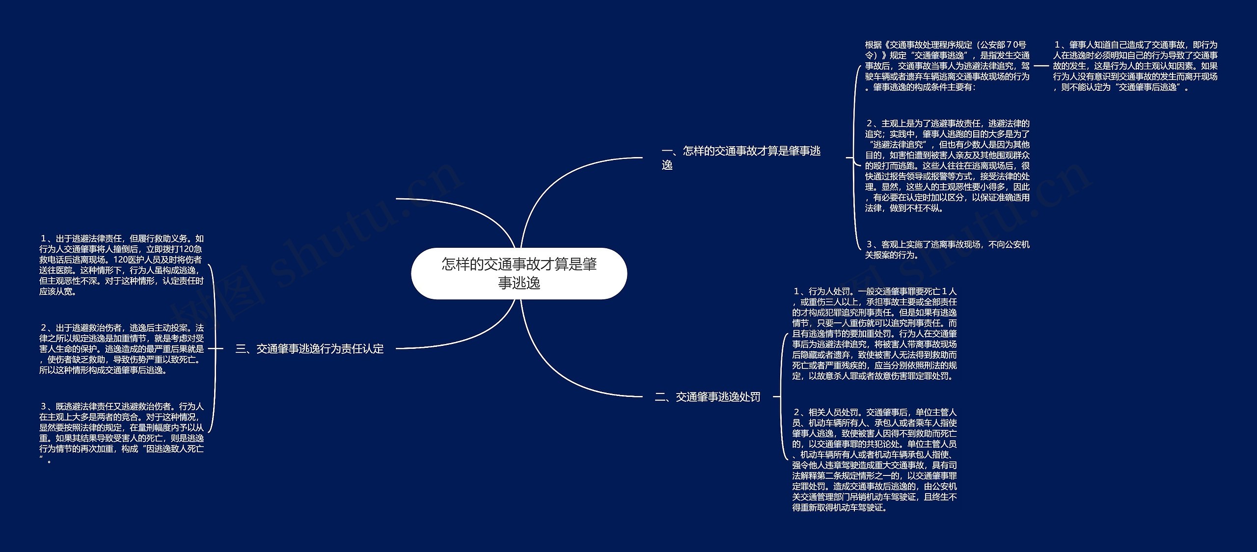 怎样的交通事故才算是肇事逃逸思维导图