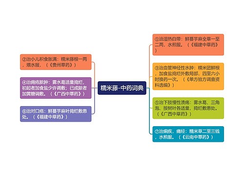 糯米藤-中药词典