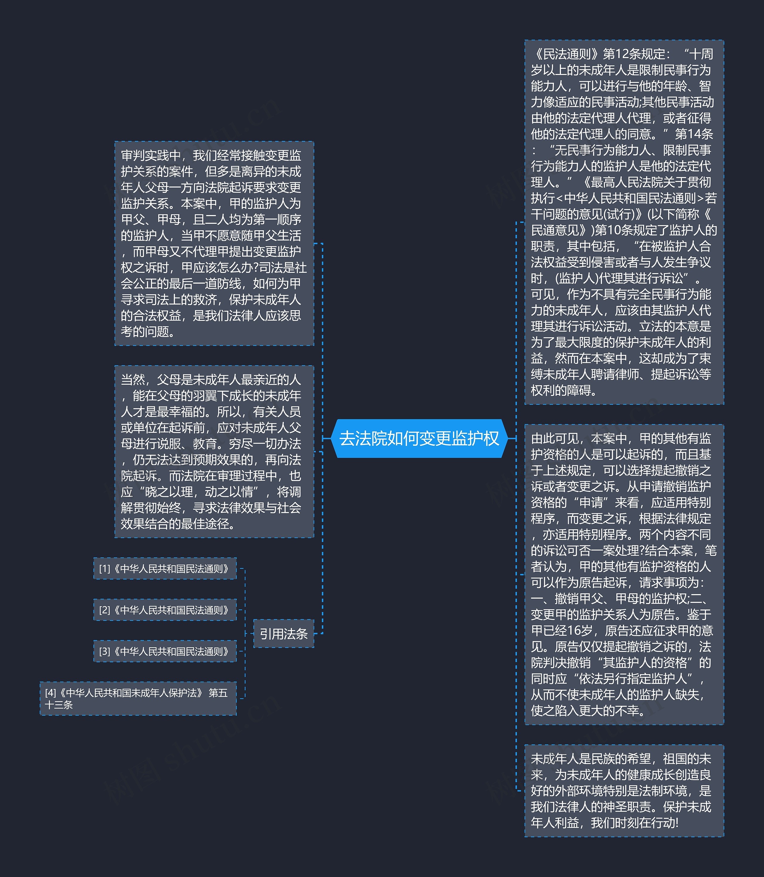 去法院如何变更监护权
