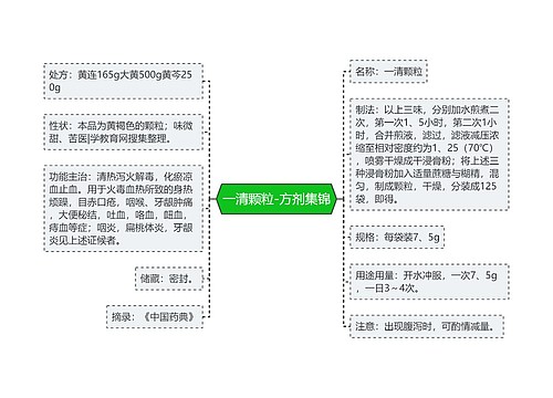 一清颗粒-方剂集锦