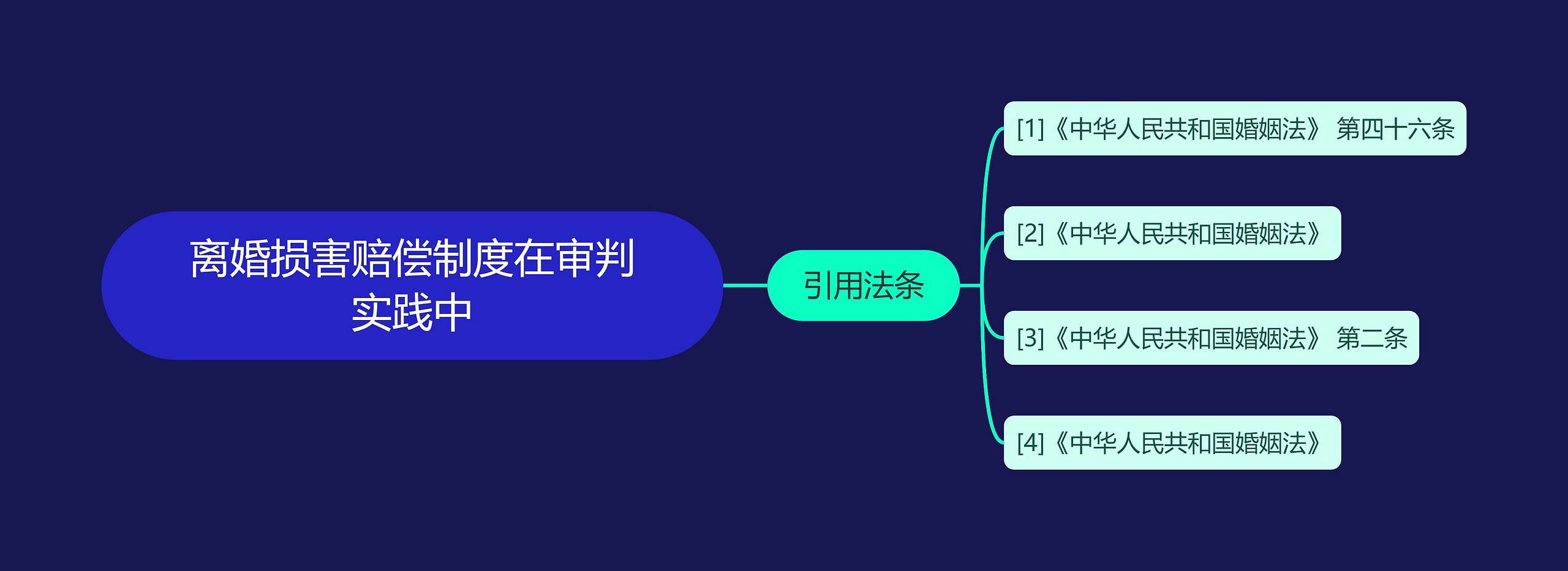 离婚损害赔偿制度在审判实践中 离婚损害赔偿制度在审判实践中