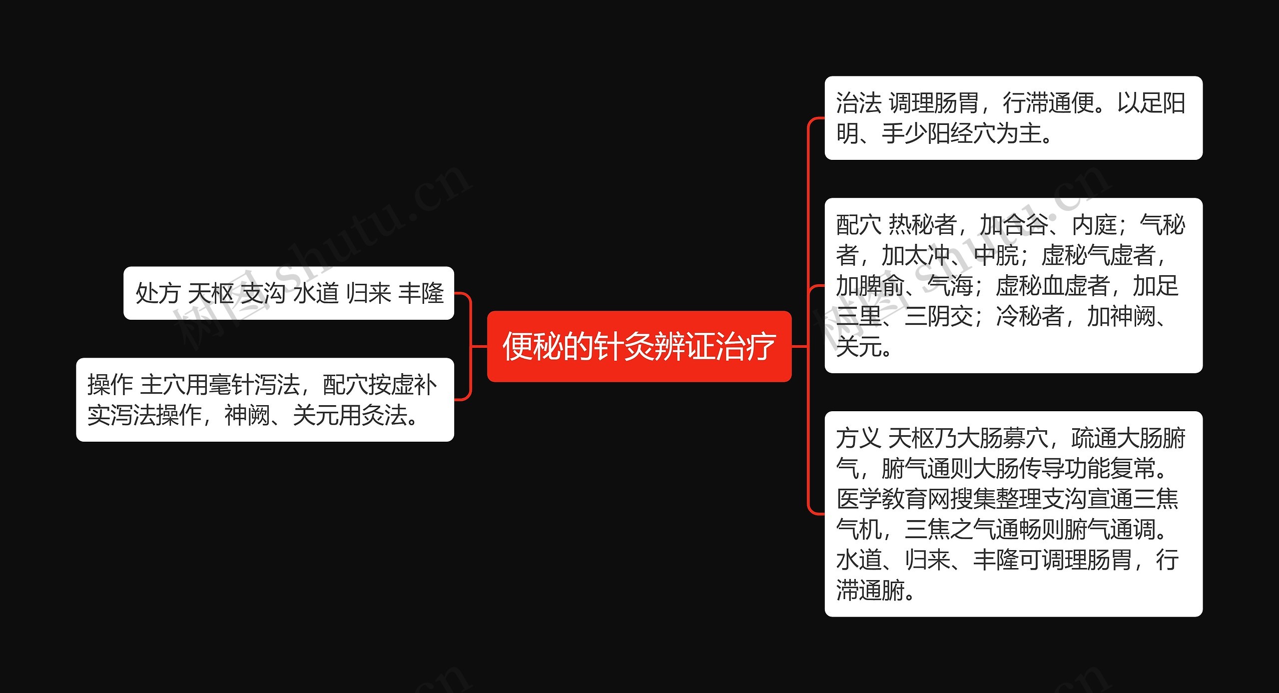 便秘的针灸辨证治疗 便秘的针灸辨证治疗