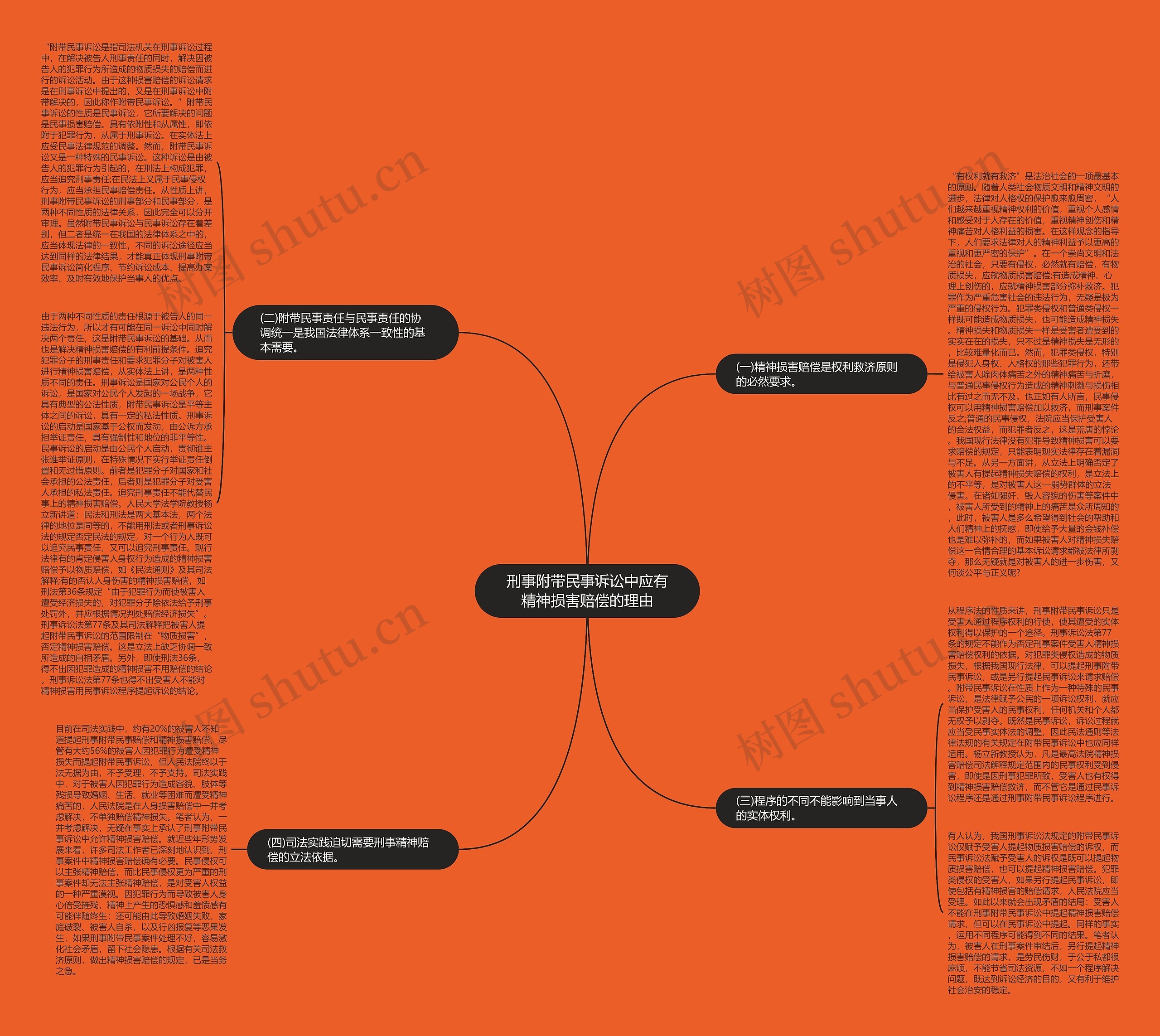 刑事附带民事诉讼中应有精神损害赔偿的理由 刑事附带民事诉讼中应有精神损害赔偿的理由