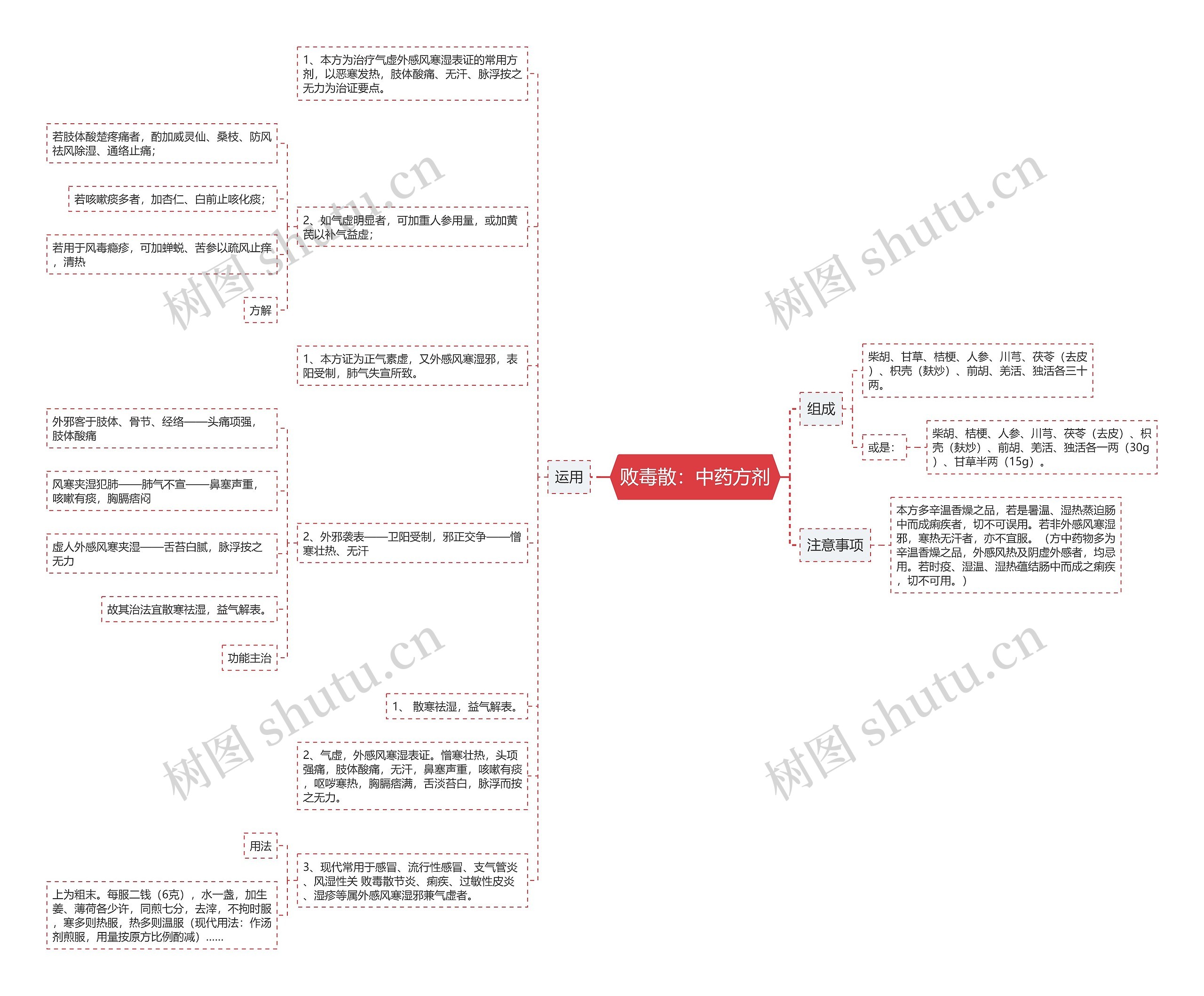败毒散:中药方剂 败毒散:中药方剂
