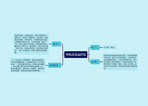 中风艾灸治疗法