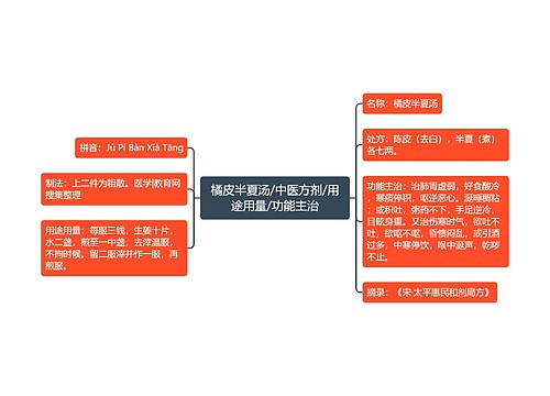 橘皮半夏汤/中医方剂/用途用量/功能主治