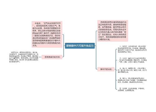 摩擦膻中穴可提升免疫力